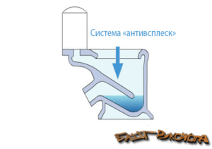 Toilette suspendue avec installation: règles de sélection, avantages et inconvénients d'une telle solution + étapes d'installation