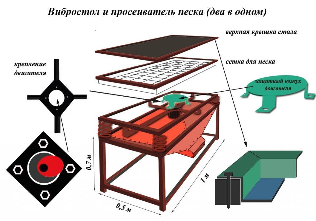 Comment fabriquer une table vibrante de vos propres mains - instructions étape par étape
