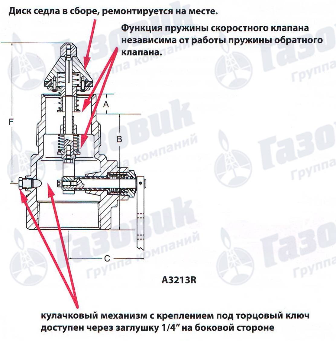 Qu'est-ce que la vanne inférieure dans le mélangeur et quelle est sa fonction - cliquez !