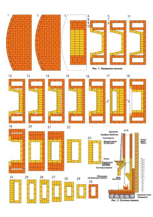 Cheminées en brique (80 photos): poêles d'angle en brique à faire soi-même pour une maison de campagne, dimensions