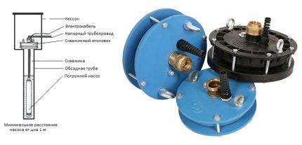 Écope à faire soi-même pour un puits: un exemple de fabrication + comment travailler correctement