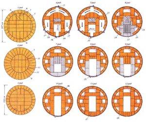 Instructions pour l'auto-assemblage d'un four à briques hollandais