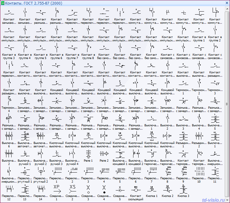 Désignation des prises et interrupteurs sur plans de construction et schémas électriques.