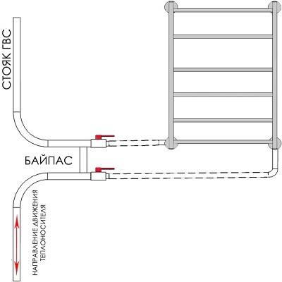 Schéma de connexion d'un sèche-serviettes à une colonne montante d'eau chaude