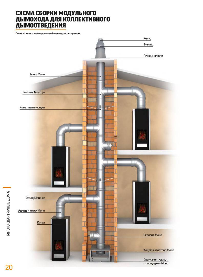 Cheminée pour un geyser: installation dans un appartement et une maison privée