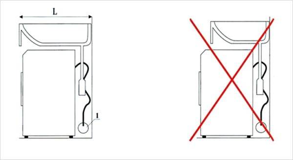 Lavabo aux nénuphars : conseils de choix et d'installation lorsqu'il est situé au-dessus du lave-linge