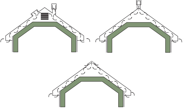 Ventilation toit souple : installation d'un aérateur de toit sur le toit, profil de faîtage ventilé pour le passage de l'air