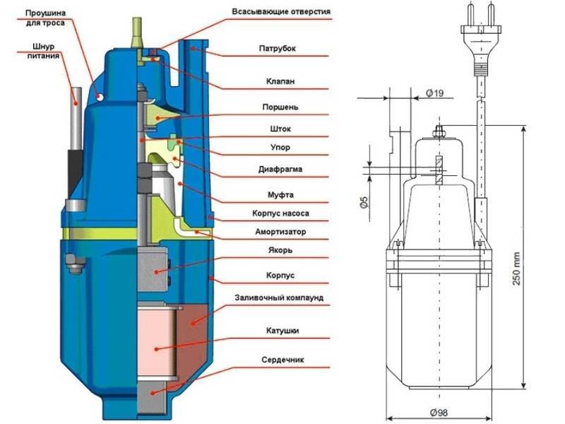 Réparation de pompe à faire soi-même "brook": pannes populaires