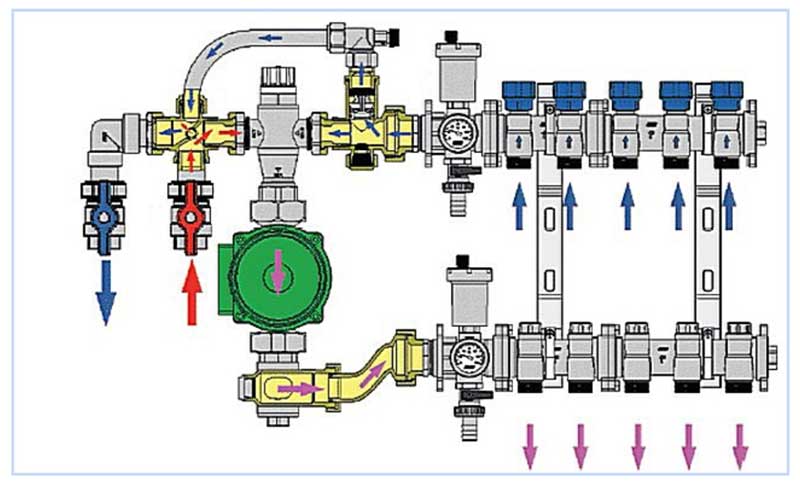 Mélangeur pour chauffage au sol: schémas, principe de fonctionnement
