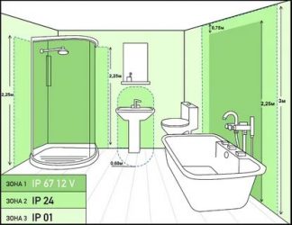 Câblage électrique dans la salle de bain