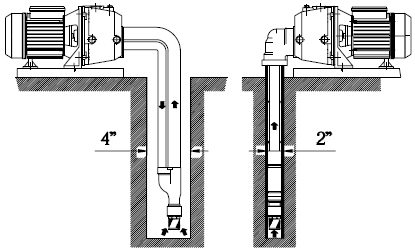 Description de la station de pompage : dispositif et principe de fonctionnement, application en alimentation en eau autonome