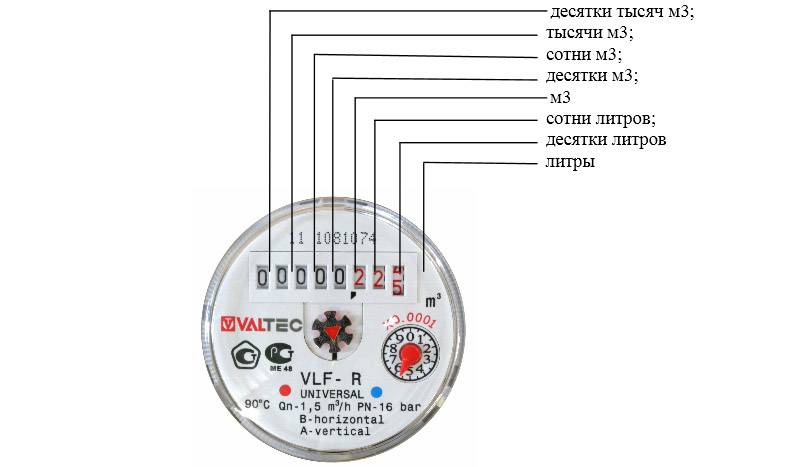 Comment relever correctement les relevés des compteurs d'eau et quels numéros noter pour le paiement