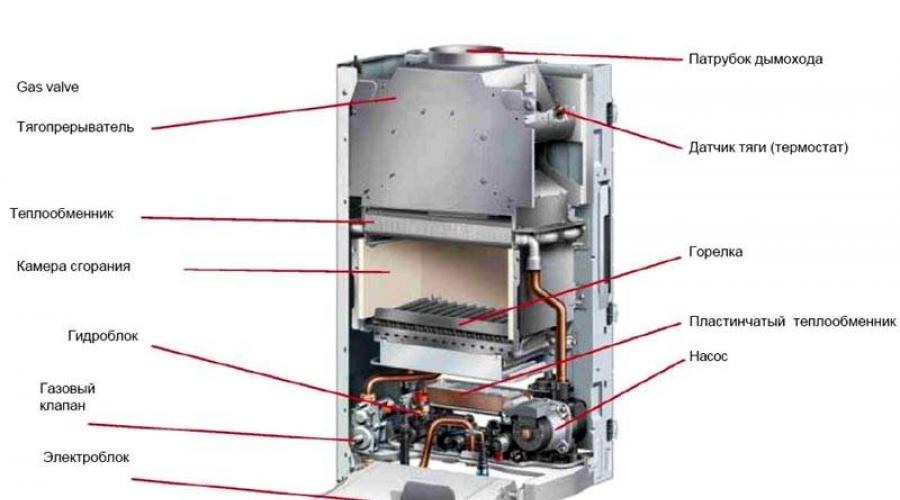 Top 10 des meilleures chaudières murales à gaz à double circuit: note de 2019-2020, quelle entreprise est préférable d'acheter, ainsi que les avis des propriétaires