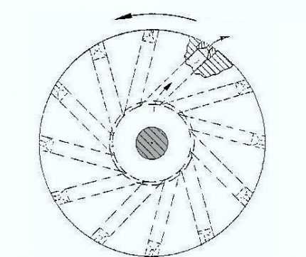 Comment fabriquer une pompe à chaleur Frenetta de vos propres mains