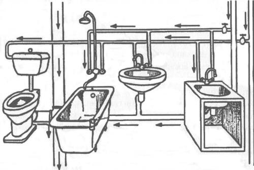 Installation et fixation du réservoir à la cuvette des toilettes : encastré, suspendu et pour la cuvette des toilettes-compact