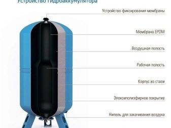 Connexion d'accumulateur DIY