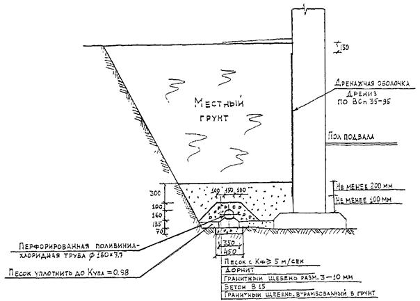 Drainage de fondation de maison à faire soi-même: comment le fabriquer et l'équiper correctement