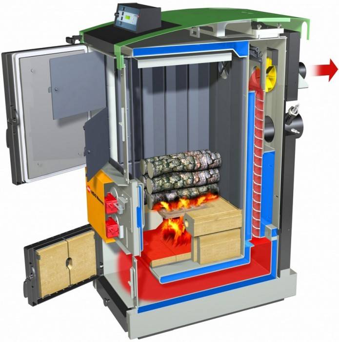 Panorama des chaudières à combustible solide : programme pédagogique général + quels constructeurs privilégier ?