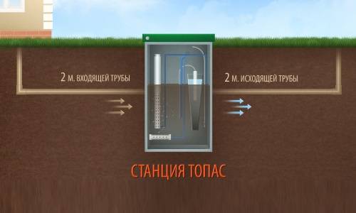 Règles d'entretien d'une fosse septique en hiver : mesures de nettoyage et travaux préventifs