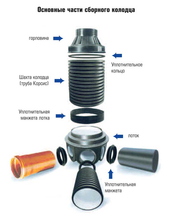 Puits d'égout: variétés, aperçu des populaires