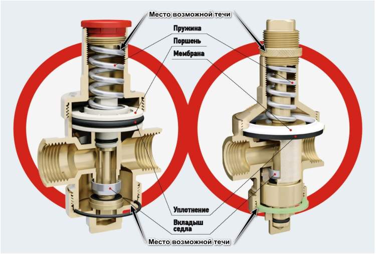 Le détendeur ne répond pas à l'ouverture des vannes supplémentaires : que faire