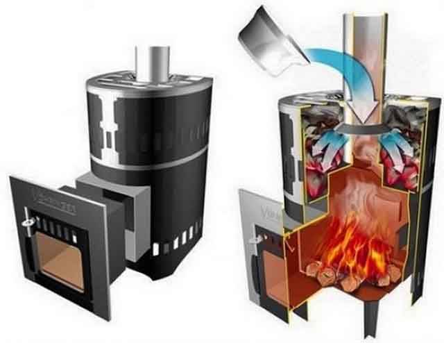 Cuisinière à gaz pour sauna