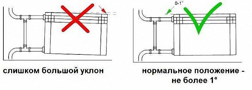 Tête thermique pour radiateur de chauffage: types, principe de fonctionnement + règles d'installation
