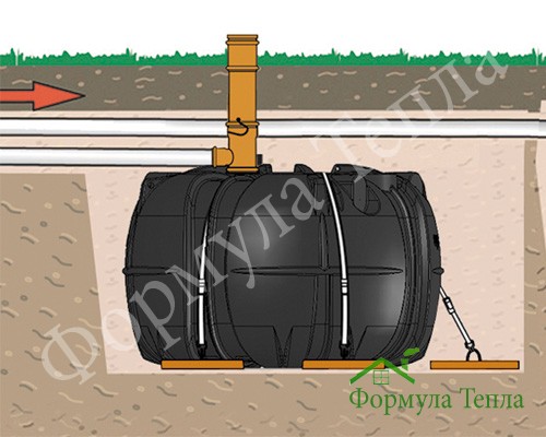 Fosse septique "uponor": avis, avis, gamme, avantages et inconvénients