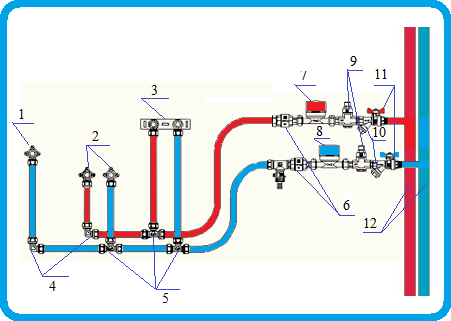 Drainage dans une maison privée: méthodes de dispositif, schémas + principales étapes de construction