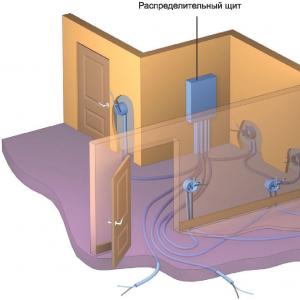 La tondeuse à gazon ne démarre pas : causes des pannes et dépannage à faire soi-même