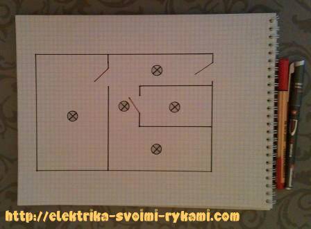 Schéma de câblage dans l'appartement : câblage électrique des différentes pièces