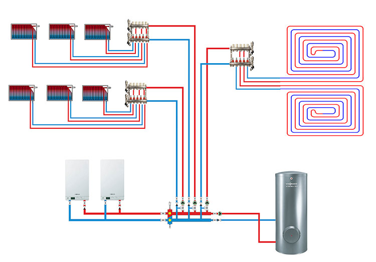 Comment choisir un collecteur de distribution de chauffage