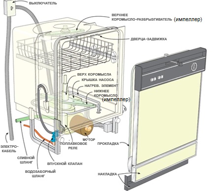 Nettoyants pour lave-vaisselle : TOP des meilleurs nettoyants pour lave-vaisselle
