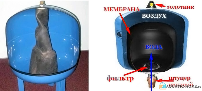 Réglage du pressostat d'un accumulateur hydraulique : notice de mise en place du matériel + avis d'expert