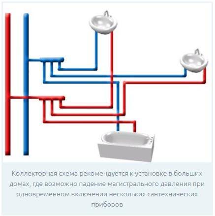 Installation de chauffage à partir de tuyaux en polypropylène: comment fabriquer un système de chauffage en polypropylène