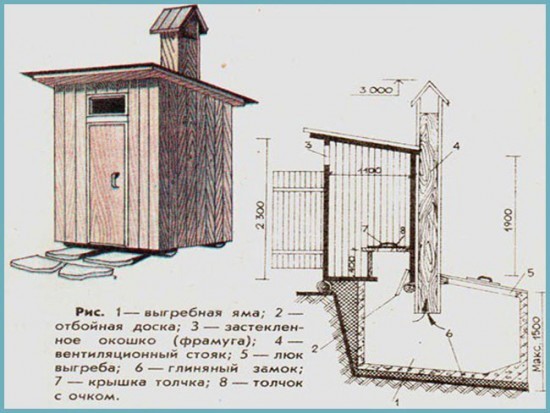 Toilettes à faire soi-même dans le pays: analyse de la technologie et de toutes les nuances de l'auto-construction