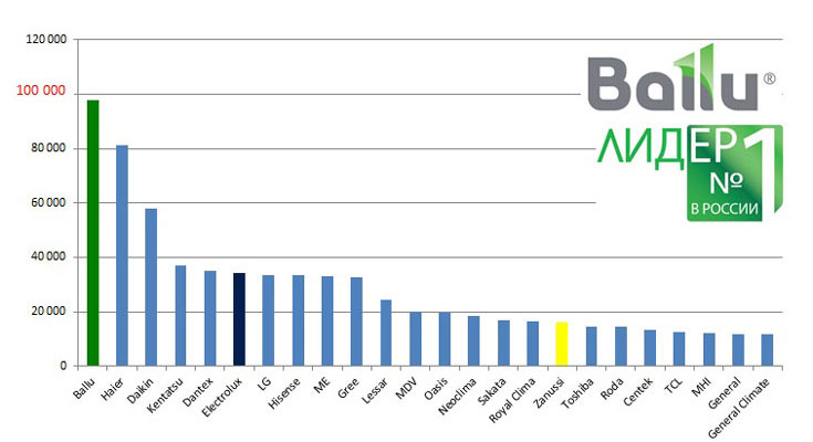 Top 7 des split systems toshiba : un aperçu des meilleures offres du marché + ce qu'il faut rechercher avant d'acheter