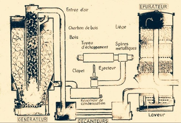 Générateur de gaz à bois bricolage comment faire un générateur de gaz à bois sur de la sciure et du bois