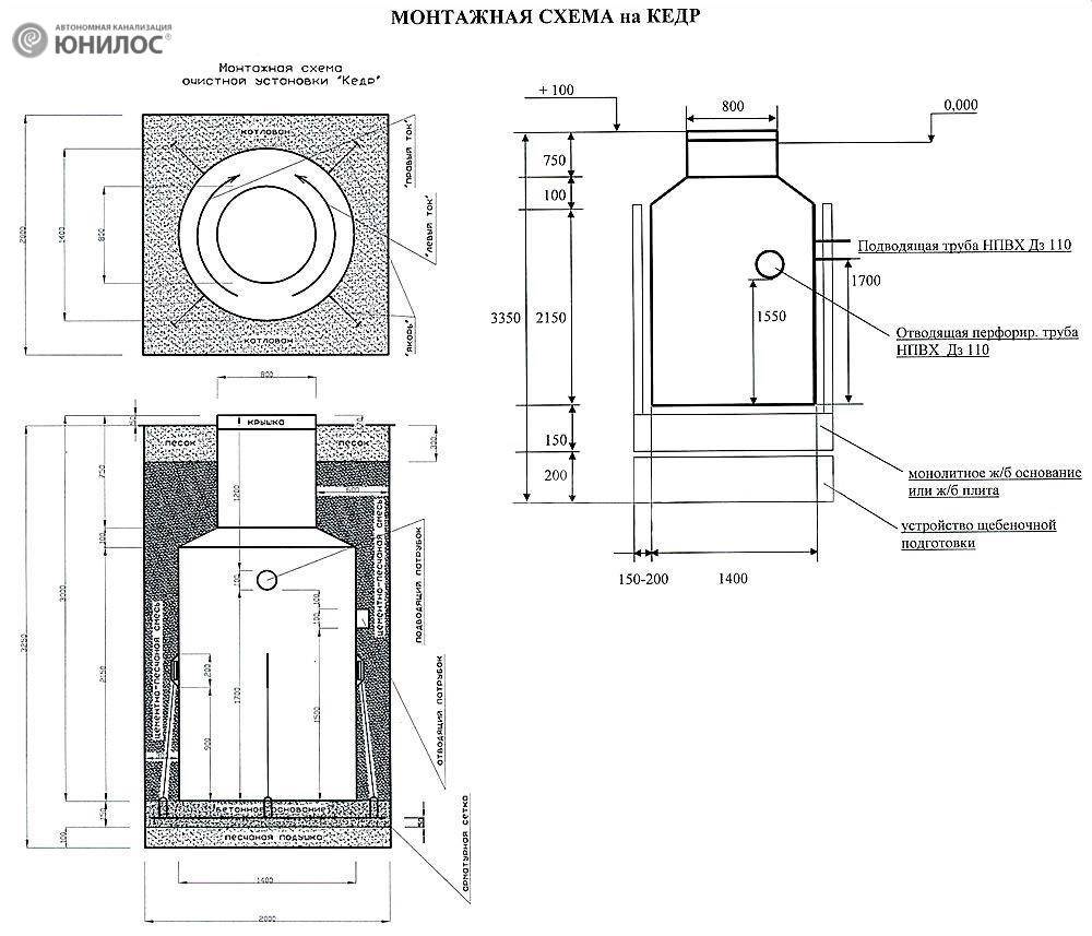 Vue d'ensemble de la fosse septique "Cèdre": dispositif, principe de fonctionnement, avantages et inconvénients