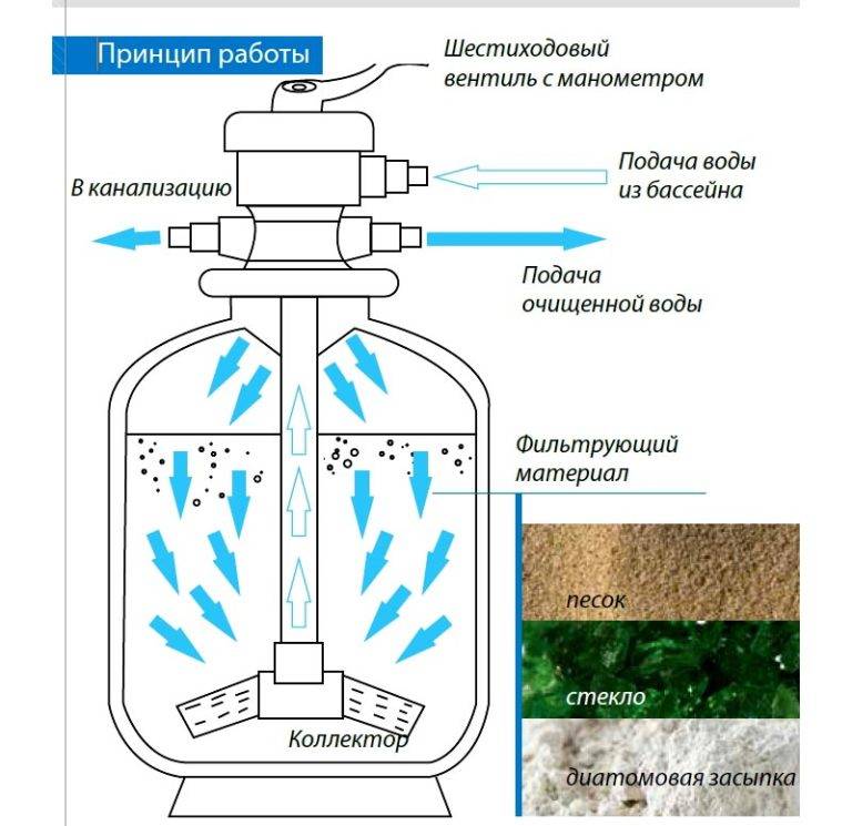 Filtre à eau DIY - comment fabriquer un système de nettoyage maison à partir de bouteilles en papier et en plastique à la maison
