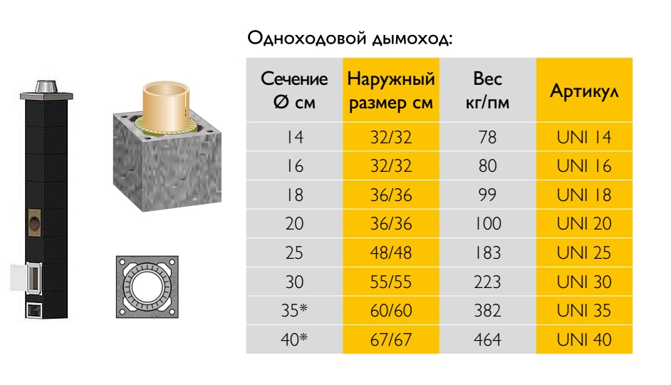 Cheminée coaxiale - avantages et inconvénients, types, exigences d'installation