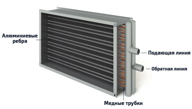 Calcul des systèmes de ventilation