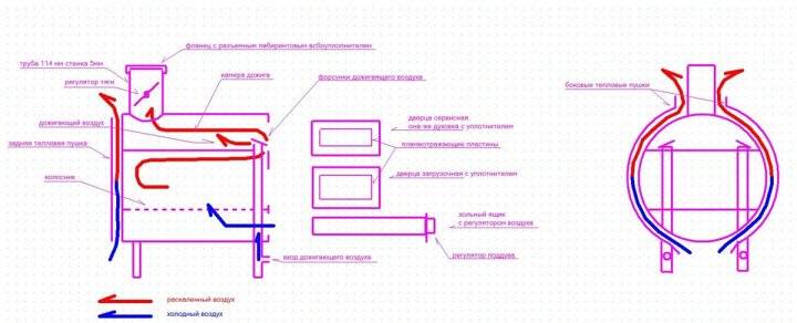 Poêle Potbelly à partir d'une bouteille de gaz: un aperçu des conceptions horizontales et verticales