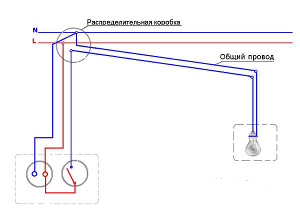 Prise avec interrupteur dans un boîtier : comment connecter une prise avec un interrupteur