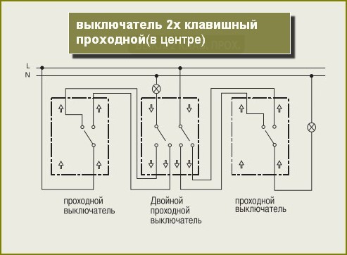 Schéma de câblage pour un interrupteur de passage à partir de 2 endroits : instructions