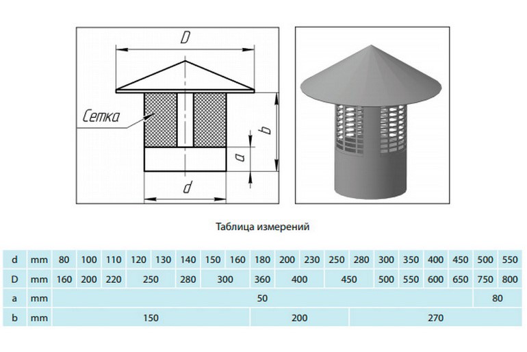 Comment faire une cheminée pour une chaudière à gaz