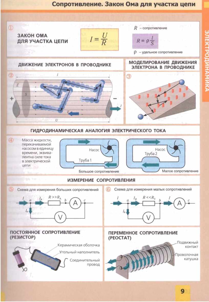 Loi d'Ohm pour un circuit complet - formule, définition