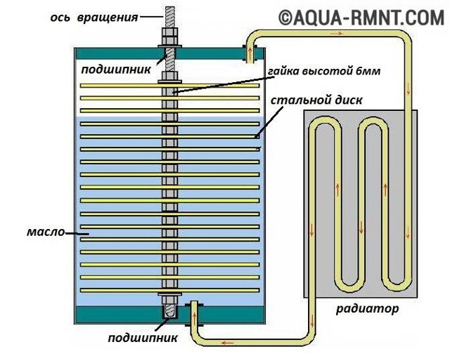 Pompe à chaleur à faire soi-même pour le chauffage domestique: appareil, principe de fonctionnement, schémas