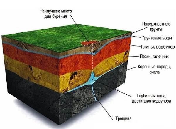 Technologies de forage de puits d'eau : examen comparatif de 6 méthodes clés
