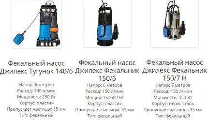 Comment choisir la bonne pompe fécale pour une résidence d'été et un appartement : comment ça marche et que rechercher ?